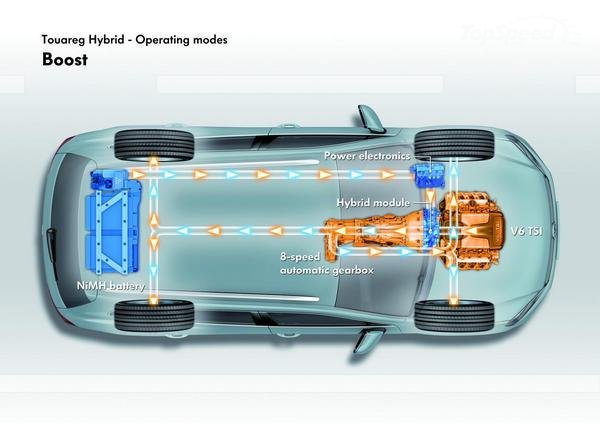 2011-volkswagen-touareg-h-8_600x0wp hybrid.jpg