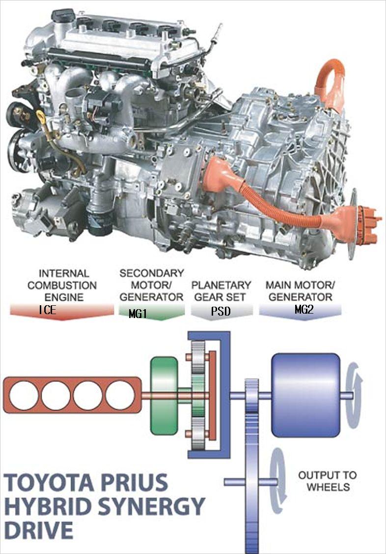 112_04_coty_z_2004_toyota_prius_sedan_engine_diagram.jpg