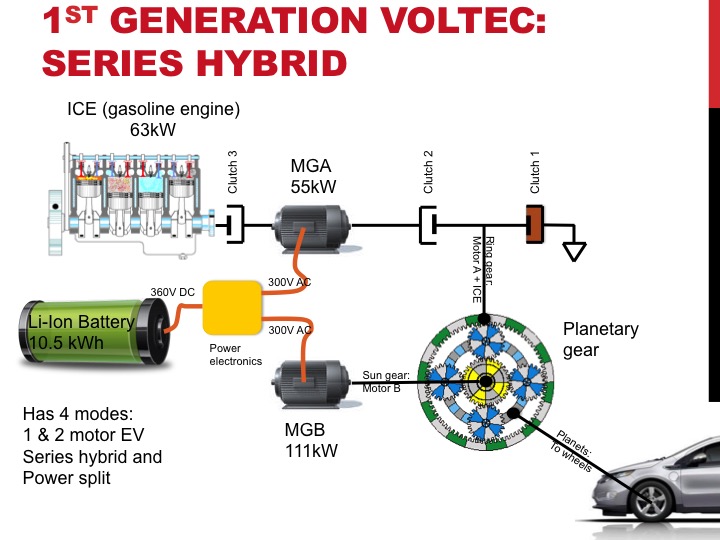 voltec 1st.jpg