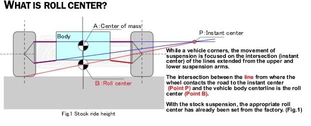 roll center.jpg