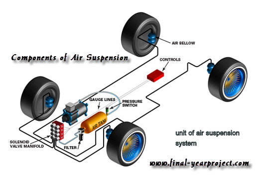 Air Suspension Spring.jpg