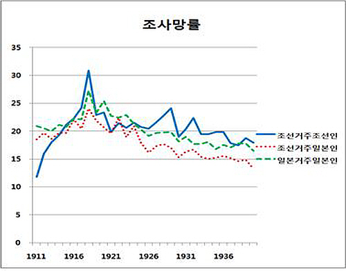 일제시대 사망률.jpg