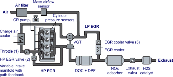 ~vw_hybrid_egr.png