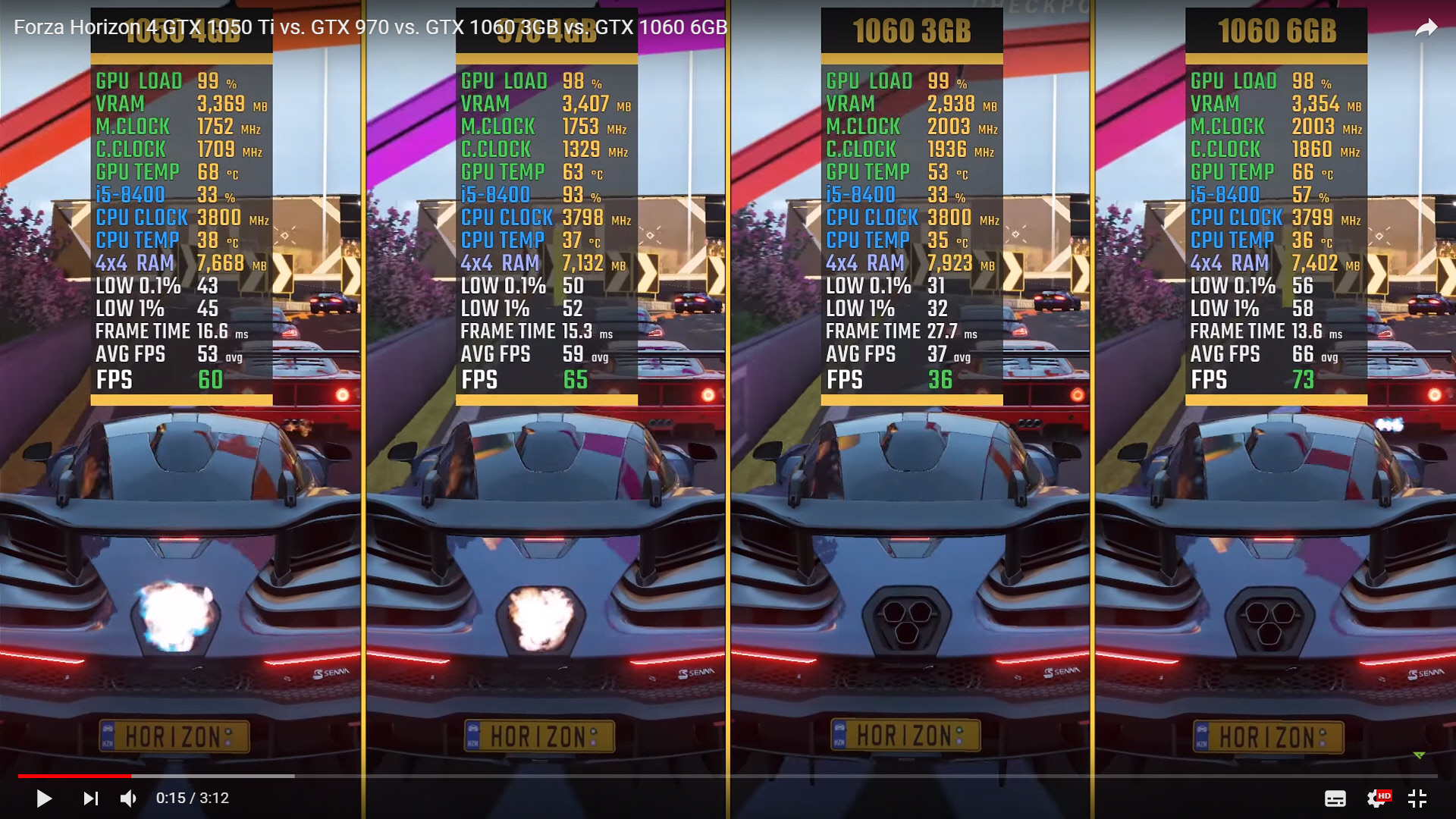 ˺ȯ_Forza Horizon 4 GTX 1050 Ti vs. GTX 970 vs. GTX 1060 3GB vs. GTX 1060 6GB.jpg