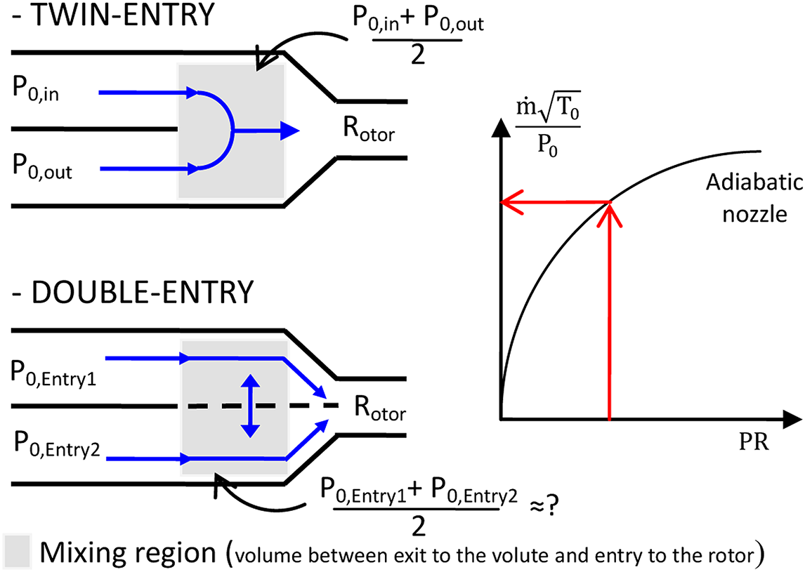 twin vs dual entry.png