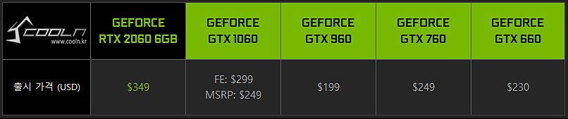 RTX 2060 MSRP.png