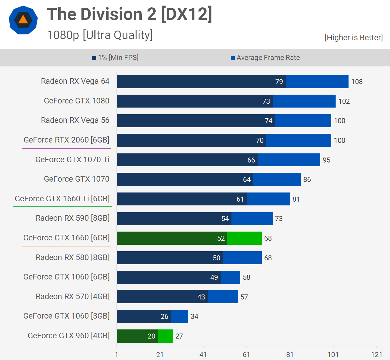 Division .png