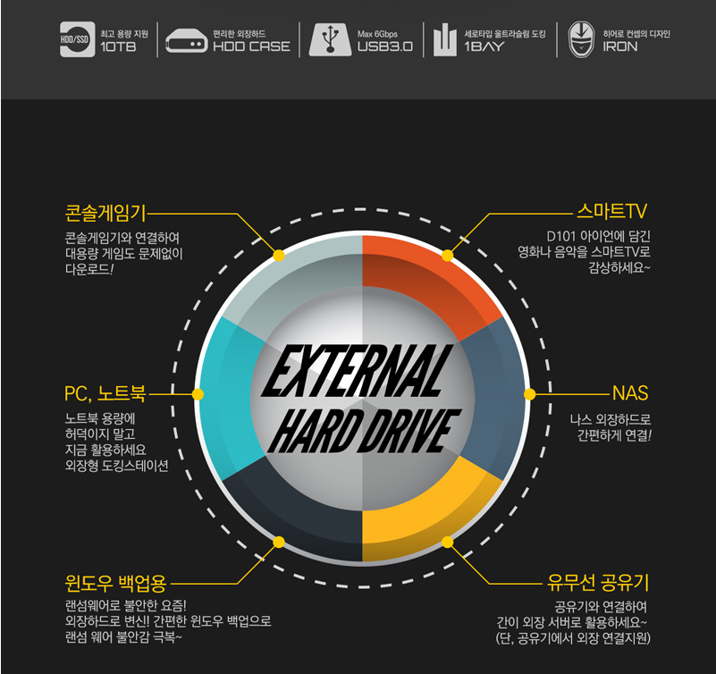 ڽ ũ CORE D101 ̾ USB 3.0 1Bay ŷ̼ 2.png