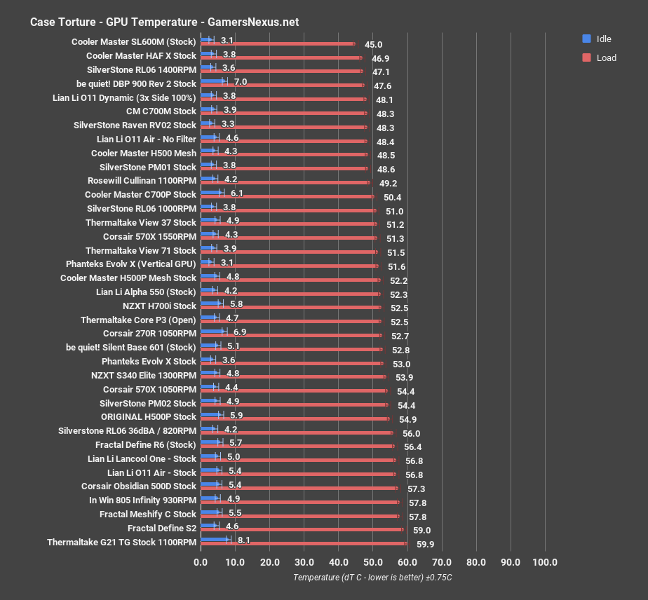 best-cases-2018_sl600m_gpu.png