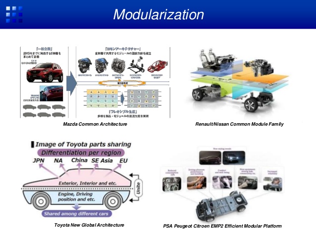 car-electronization-trend-in-automotive-industry-16-638.jpg